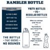 imageYETI Rambler 18 oz Bottle Leakproof Vacuum Insulated Stainless Steel with Chug Cap Black StoneBig Wave Blue